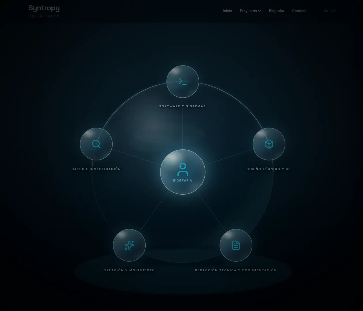 Interactive orbital system
